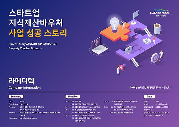 ebook 표지-스타트업 지식재산바우처 사업 성공 스토리 라메디텍