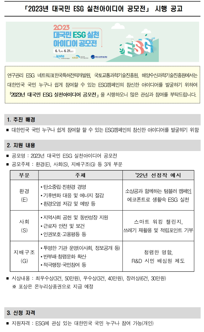 2023 대국민 ESG 실천아이디어 공모전을 개최합니다. 기간은 6월 1일부터 21일까지 이며 한국특허전략개발원, 국토교통 과학기술진흥원, 해양수산과학기술진흥원이 공동 주관합니다. 