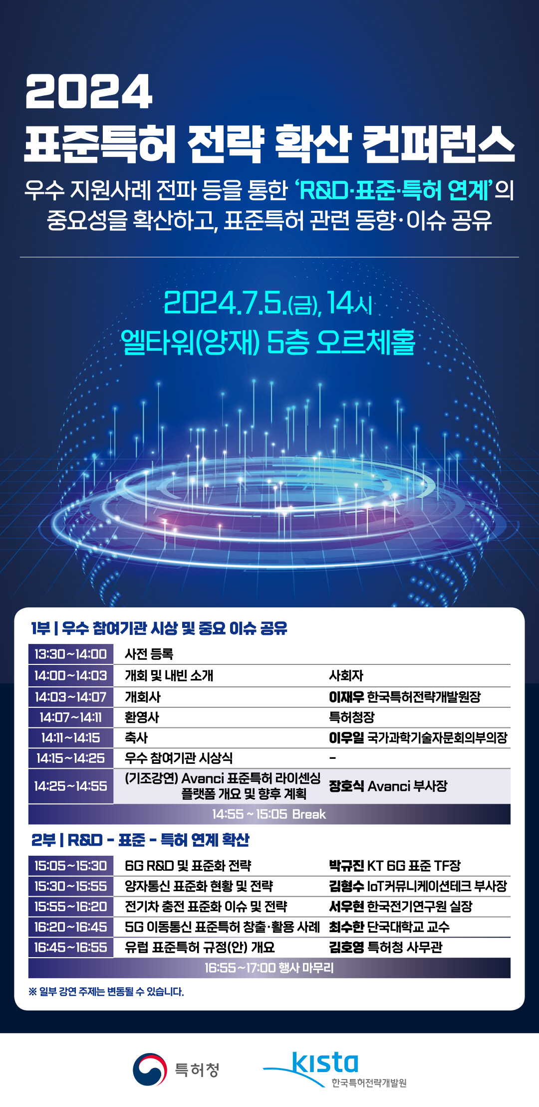 2024 표준특허 전략 확산 컨퍼런스/우수 지원사례 전파 등을 통한 R&D, 표준, 특허 연계의 중요성을 확산하고, 표준특허 관련 동향 이슈 공유/2024년 7월 5일(금) 14시 엘타워(양재) 5층 오르체홀/1부 우수참여기관 시장 및 중요 이슈 공유/13:30~14:00 사전 등록/14:00~14:03 개회 및 내빈 소개, 사회자/14:03~14:07 개회사, 이재우 한국특허전략개발원장/14:07~14:11 환영사, 특허청장/14:11~14:15 축사, 이우일 국가과학기술자문회의부의장/14:15~14:25 우수 참여기관 시상식/14:25~14:55 (기조강연)  Acanci  표준특허 라이센싱 플랫폼 개요 및 향후 계획, 장호식 Avanci 부사장/14:55~15:05 Break/2부 R&D-표준-특허 연계 확산/15:05~15:30 6G R&D 및 표준화 전략, 박규진 KT 6G 표준 TF장/15:30~15:55 양자통신 표준화 현황 및 전략, 김형수 IoT커뮤니케이션테크 부사장/15:55~16:20 전기차 충전 표준화 이슈 및 전략, 서우현 한국전기연구원 실장/16:20~16:45 5G 이동통신 표준특허 창출 활용 사례, 최수한 단국대학교 교수/16:45~16:55 유럽 표준특허 규정(안) 개요, 김호영 특허청 사무관/16:55~17:00 행사 마무리/*일부 강연 주제는 변동될 수 있습니다/특허청, 한국특허전략개발원